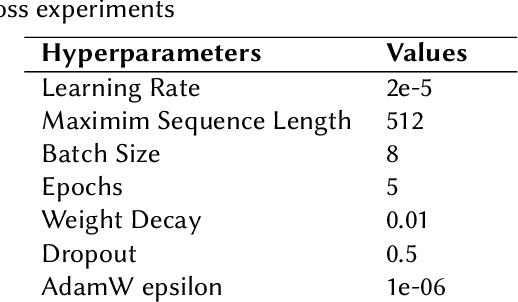 Figure 2 for PSG@HASOC-Dravidian CodeMixFIRE2021: Pretrained Transformers for Offensive Language Identification in Tanglish