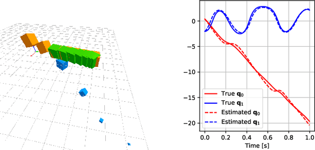 Figure 1 for Augmenting Differentiable Simulators with Neural Networks to Close the Sim2Real Gap