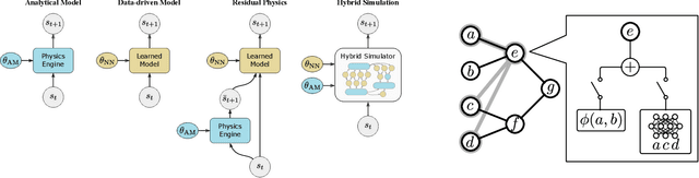 Figure 2 for Augmenting Differentiable Simulators with Neural Networks to Close the Sim2Real Gap