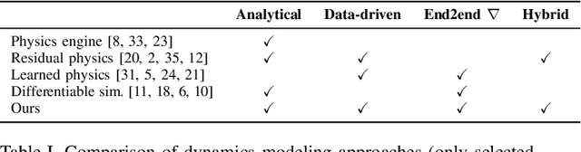 Figure 3 for Augmenting Differentiable Simulators with Neural Networks to Close the Sim2Real Gap