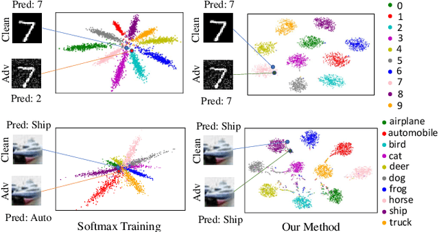 Figure 1 for Adversarial Defense by Restricting the Hidden Space of Deep Neural Networks