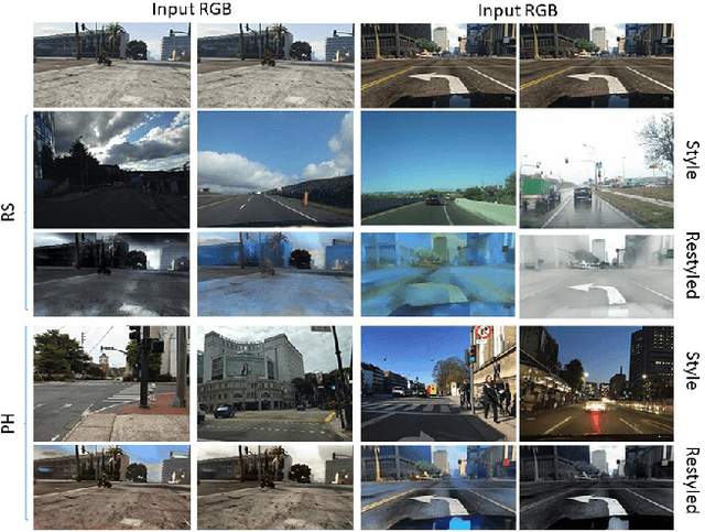 Figure 3 for Restyling Data: Application to Unsupervised Domain Adaptation