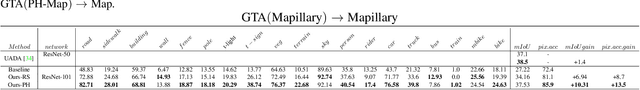 Figure 2 for Restyling Data: Application to Unsupervised Domain Adaptation