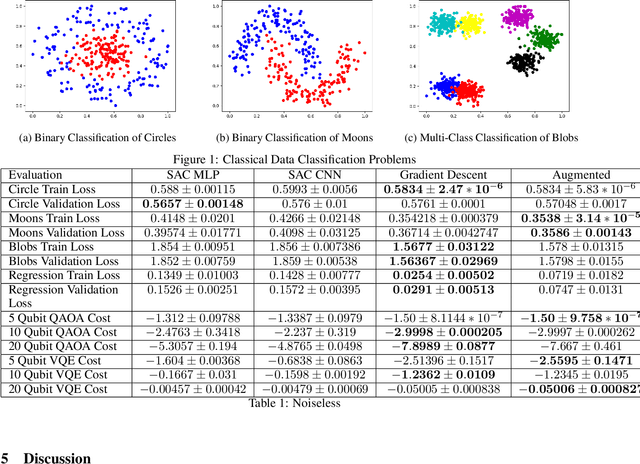 Figure 1 for Optimizing Quantum Variational Circuits with Deep Reinforcement Learning