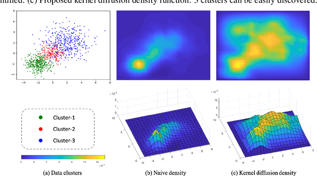 Figure 1 for Density-Based Clustering with Kernel Diffusion