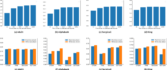 Figure 1 for An Empirical Study on the Membership Inference Attack against Tabular Data Synthesis Models