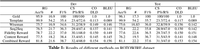 Figure 2 for Incorporating Consistency Verification into Neural Data-to-Document Generation