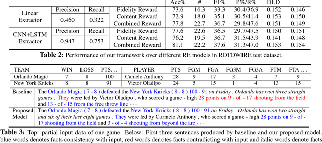 Figure 3 for Incorporating Consistency Verification into Neural Data-to-Document Generation