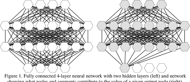 Figure 1 for Expert System Gradient Descent Style Training: Development of a Defensible Artificial Intelligence Technique