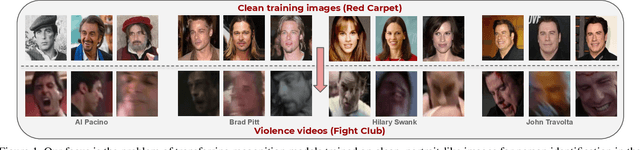 Figure 1 for Red Carpet to Fight Club: Partially-supervised Domain Transfer for Face Recognition in Violent Videos