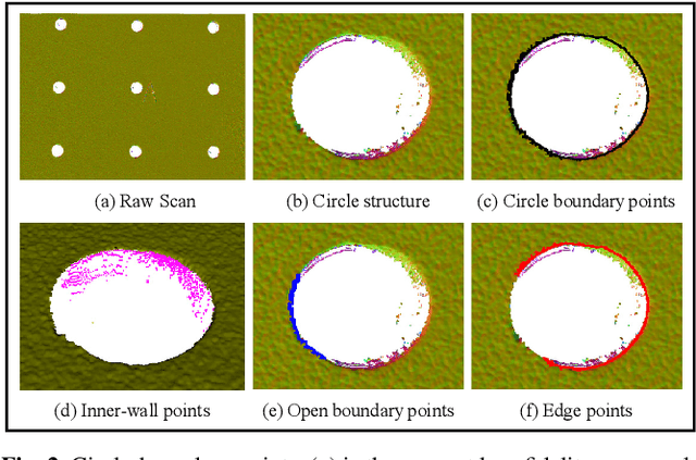 Figure 3 for Deep Algebraic Fitting for Multiple Circle Primitives Extraction from Raw Point Clouds