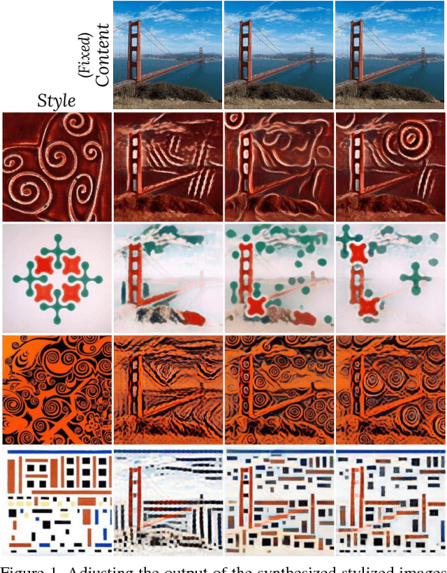 Figure 1 for Adjustable Real-time Style Transfer