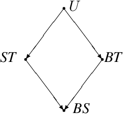 Figure 1 for The Computational Complexity of Structure-Based Causality