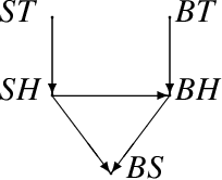 Figure 2 for The Computational Complexity of Structure-Based Causality