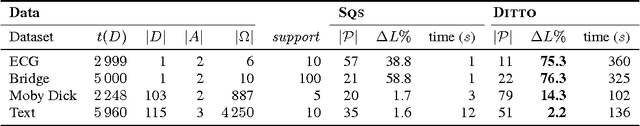 Figure 4 for Keeping it Short and Simple: Summarising Complex Event Sequences with Multivariate Patterns