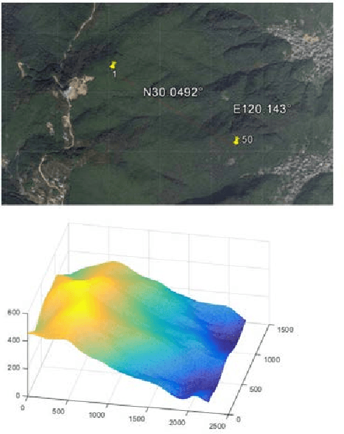 Figure 2 for Robust positioning of drones for land use monitoring in strong terrain relief using vision-based navigation