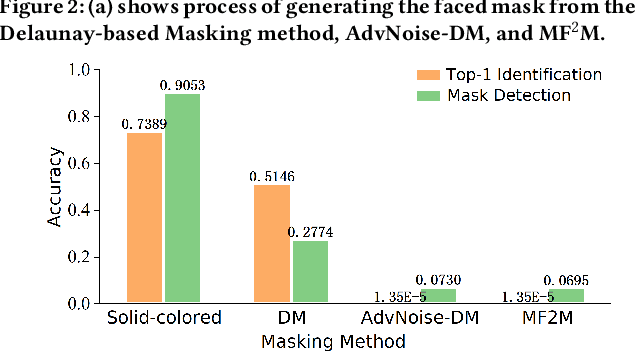 Figure 3 for Masked Faces with Faced Masks