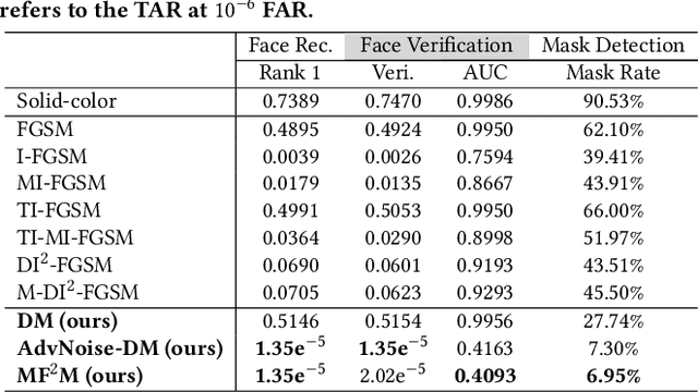 Figure 1 for Masked Faces with Faced Masks