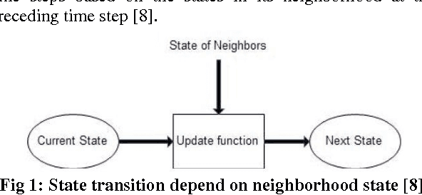 Figure 1 for A Survey on Two Dimensional Cellular Automata and Its Application in Image Processing