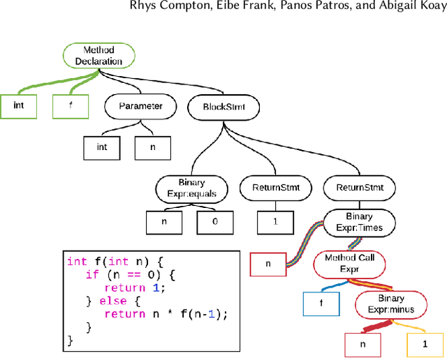 Figure 1 for Embedding Java Classes with code2vec: Improvements from Variable Obfuscation