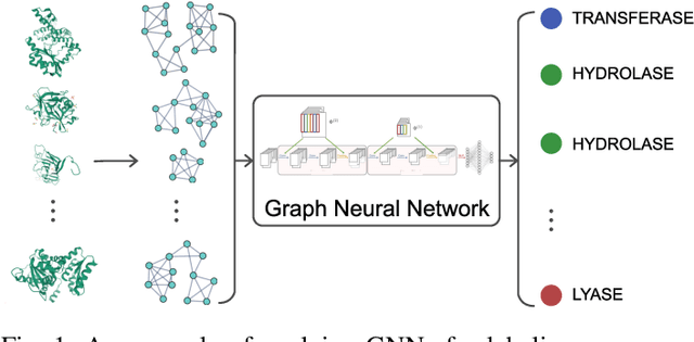 Figure 1 for Graph Neural Networks with Haar Transform-Based Convolution and Pooling: A Complete Guide