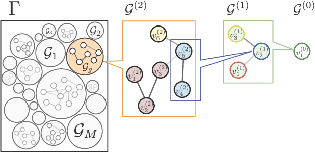 Figure 2 for Graph Neural Networks with Haar Transform-Based Convolution and Pooling: A Complete Guide