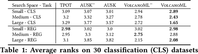 Figure 2 for VolcanoML: Speeding up End-to-End AutoML via Scalable Search Space Decomposition