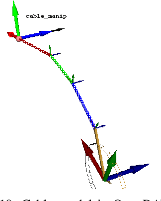 Figure 2 for Sim2Real2Sim: Bridging the Gap Between Simulation and Real-World in Flexible Object Manipulation