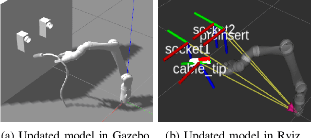 Figure 3 for Sim2Real2Sim: Bridging the Gap Between Simulation and Real-World in Flexible Object Manipulation