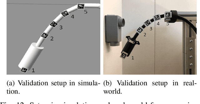 Figure 4 for Sim2Real2Sim: Bridging the Gap Between Simulation and Real-World in Flexible Object Manipulation