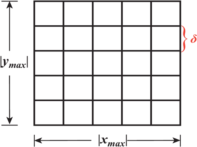 Figure 4 for Intelligent Trajectory Design for RIS-NOMA aided Multi-robot Communications