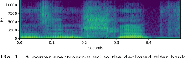 Figure 1 for CLCNet: Deep learning-based Noise Reduction for Hearing Aids using Complex Linear Coding