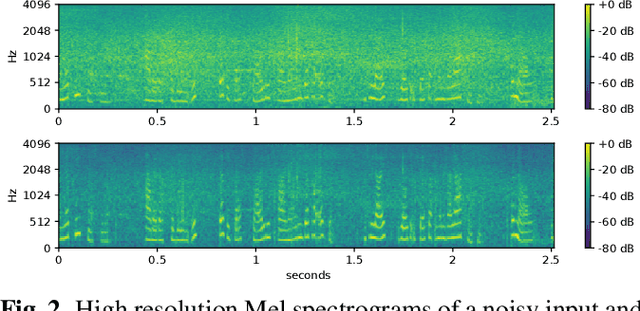 Figure 3 for CLCNet: Deep learning-based Noise Reduction for Hearing Aids using Complex Linear Coding