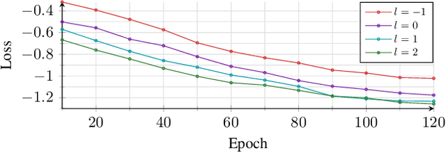 Figure 4 for CLCNet: Deep learning-based Noise Reduction for Hearing Aids using Complex Linear Coding