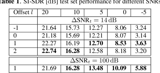 Figure 2 for CLCNet: Deep learning-based Noise Reduction for Hearing Aids using Complex Linear Coding