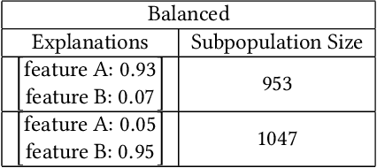Figure 2 for Global Explanations of Neural Networks: Mapping the Landscape of Predictions