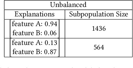 Figure 3 for Global Explanations of Neural Networks: Mapping the Landscape of Predictions
