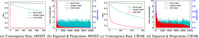 Figure 1 for Fine-Grained Analysis of Optimization and Generalization for Overparameterized Two-Layer Neural Networks