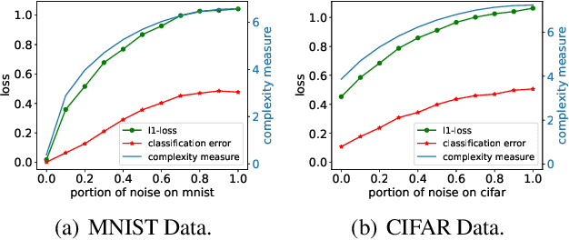 Figure 2 for Fine-Grained Analysis of Optimization and Generalization for Overparameterized Two-Layer Neural Networks