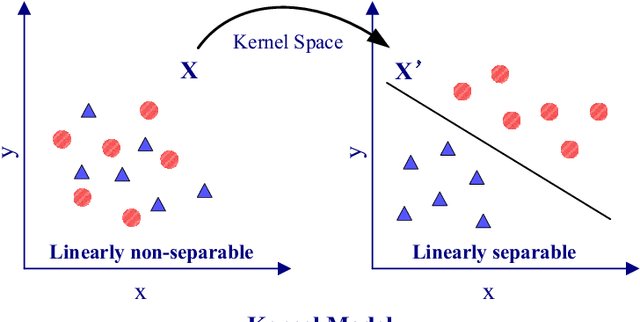 Figure 2 for Thirty Years of Machine Learning:The Road to Pareto-Optimal Next-Generation Wireless Networks