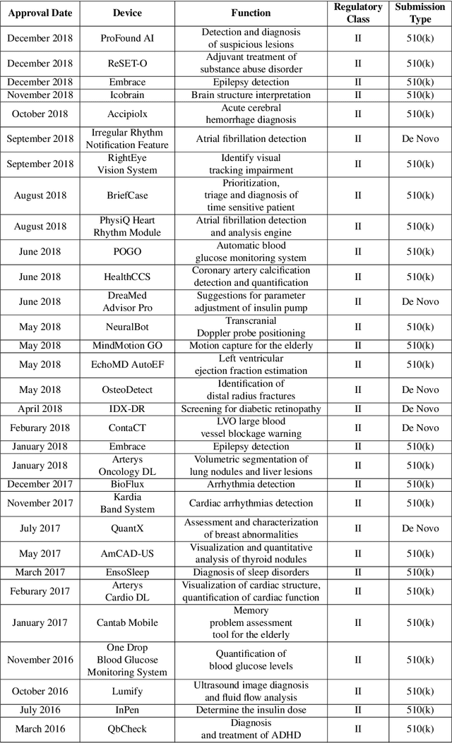 Figure 1 for A new direction to promote the implementation of artificial intelligence in natural clinical settings