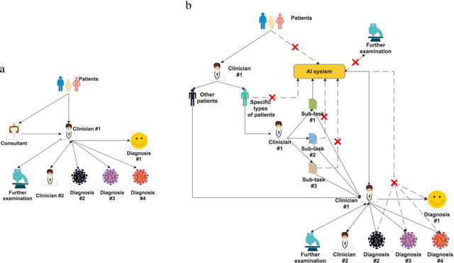 Figure 3 for A new direction to promote the implementation of artificial intelligence in natural clinical settings