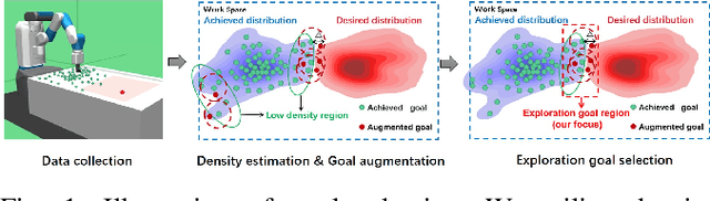 Figure 1 for Density-based Curriculum for Multi-goal Reinforcement Learning with Sparse Rewards