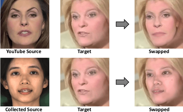 Figure 2 for DeeperForensics-1.0: A Large-Scale Dataset for Real-World Face Forgery Detection
