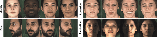 Figure 4 for DeeperForensics-1.0: A Large-Scale Dataset for Real-World Face Forgery Detection