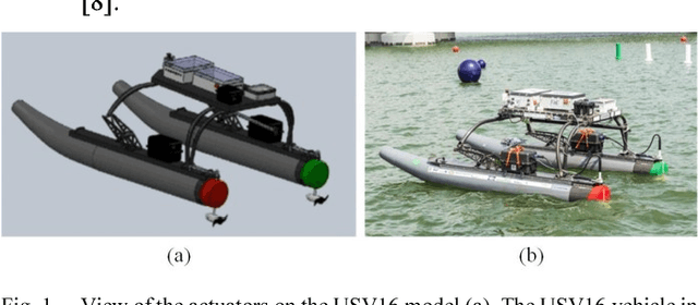 Figure 1 for Supervisory Switching Control of an Unmanned Surface Vehicle