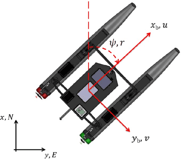 Figure 2 for Supervisory Switching Control of an Unmanned Surface Vehicle