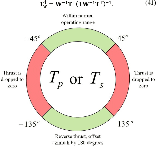 Figure 4 for Supervisory Switching Control of an Unmanned Surface Vehicle