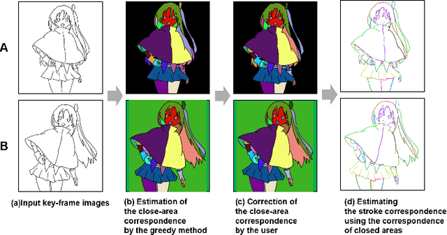 Figure 1 for Stroke Correspondence by Labeling Closed Areas