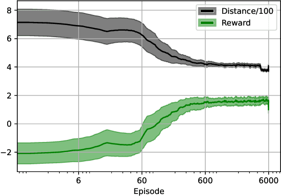 Figure 1 for Solving the capacitated vehicle routing problem with timing windows using rollouts and MAX-SAT